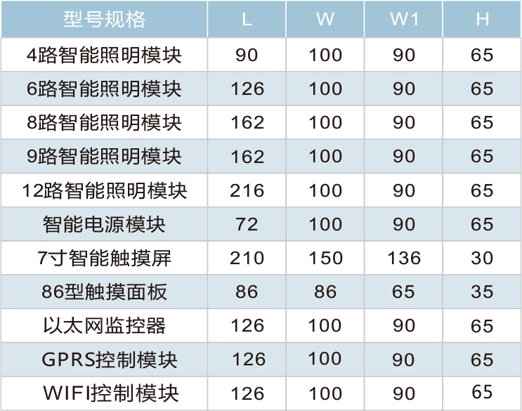 1574927989727483.jpg 智能照明.jpg